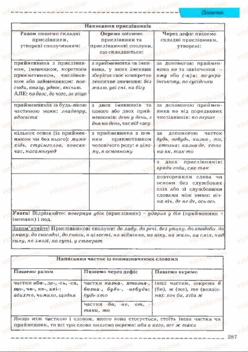 Страница 287 | Підручник Українська мова 11 клас В.В. Заболотний, О.В. Заболотний 2011