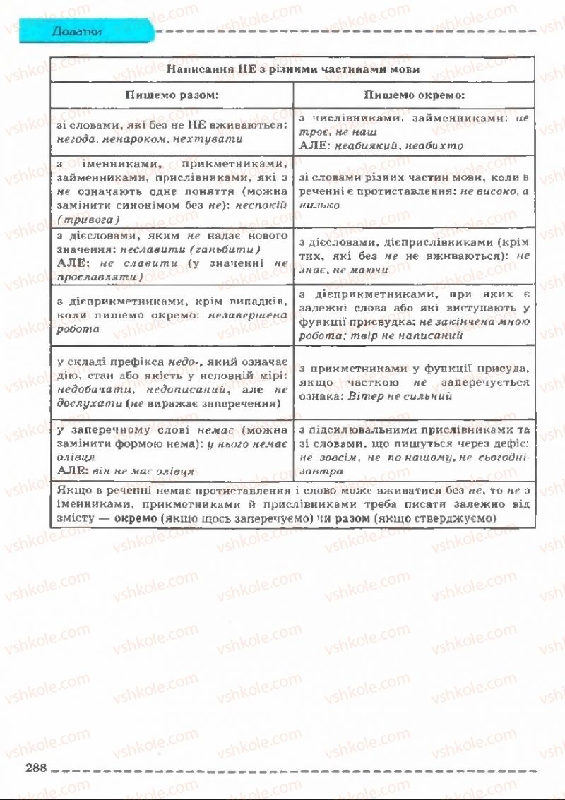Страница 288 | Підручник Українська мова 11 клас В.В. Заболотний, О.В. Заболотний 2011