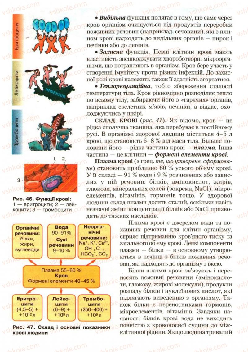 Страница 50 | Підручник Біологія 9 клас С.В. Страшко, Л.Г. Горяна, В.Г. Білик, С.А. Ігнатенко 2009