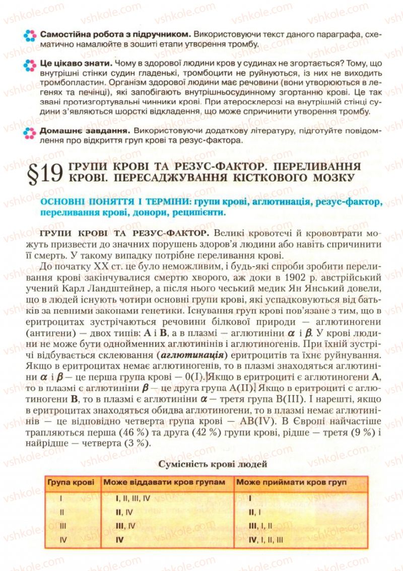 Страница 57 | Підручник Біологія 9 клас С.В. Страшко, Л.Г. Горяна, В.Г. Білик, С.А. Ігнатенко 2009