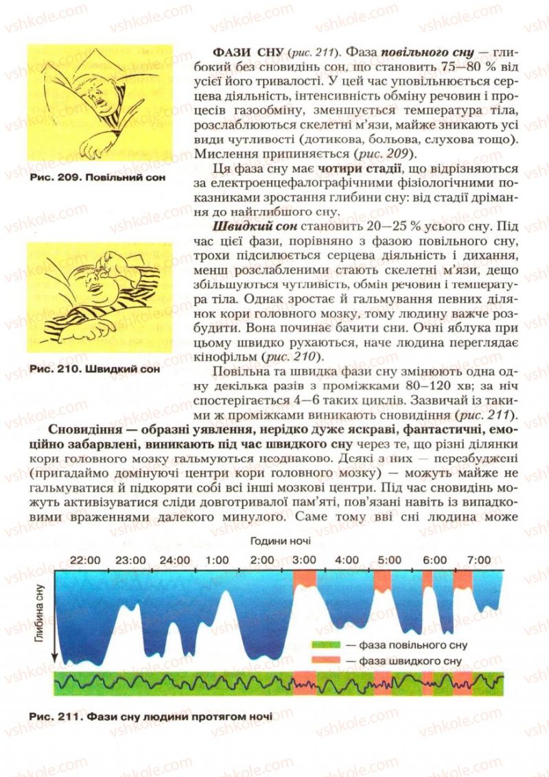 Страница 250 | Підручник Біологія 9 клас С.В. Страшко, Л.Г. Горяна, В.Г. Білик, С.А. Ігнатенко 2009