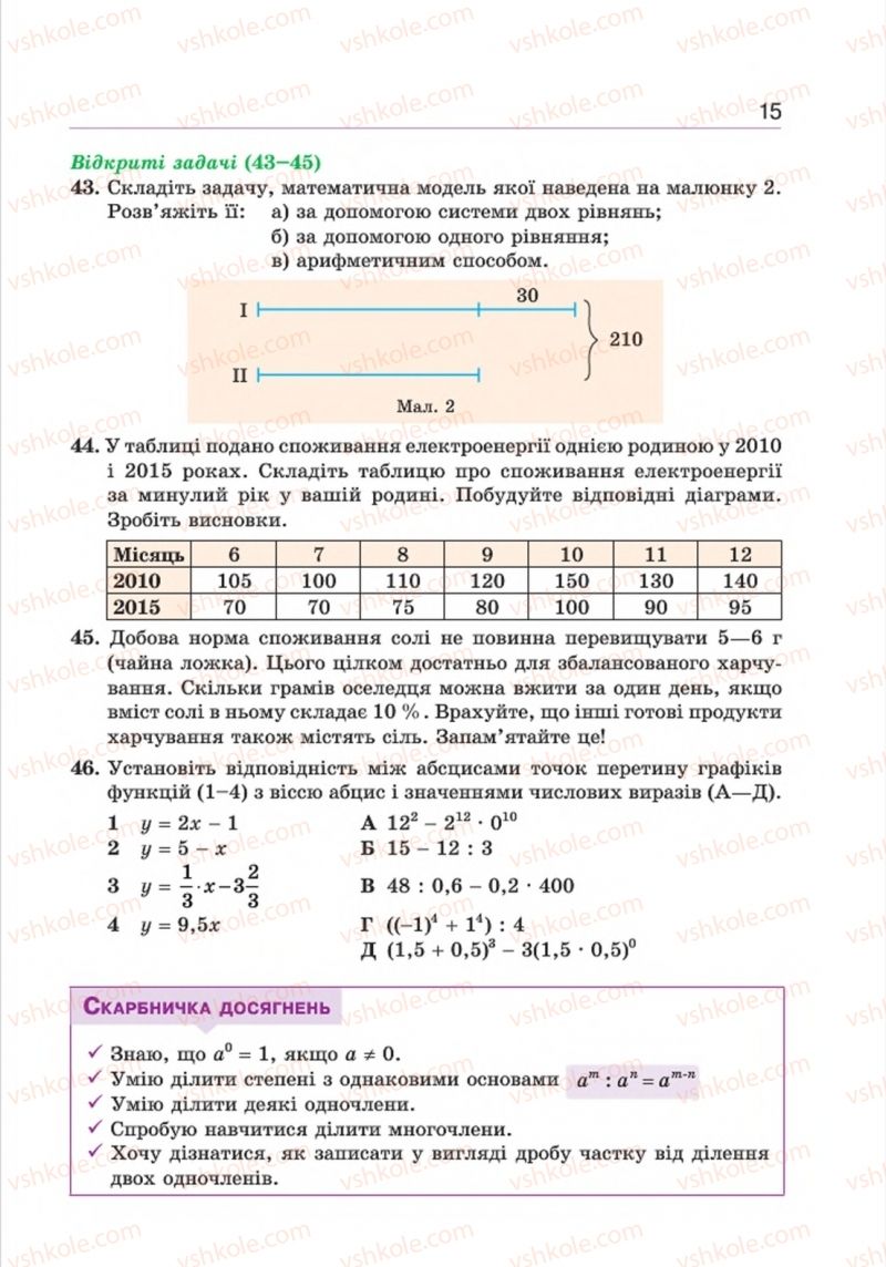 Страница 15 | Підручник Алгебра 8 клас Г.П. Бевз, В.Г. Бевз 2016