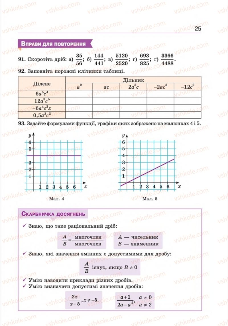 Страница 25 | Підручник Алгебра 8 клас Г.П. Бевз, В.Г. Бевз 2016