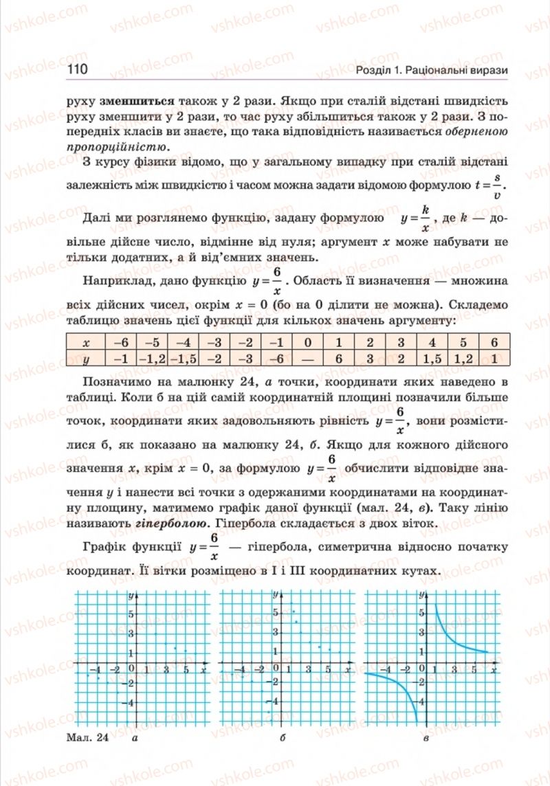 Страница 110 | Підручник Алгебра 8 клас Г.П. Бевз, В.Г. Бевз 2016