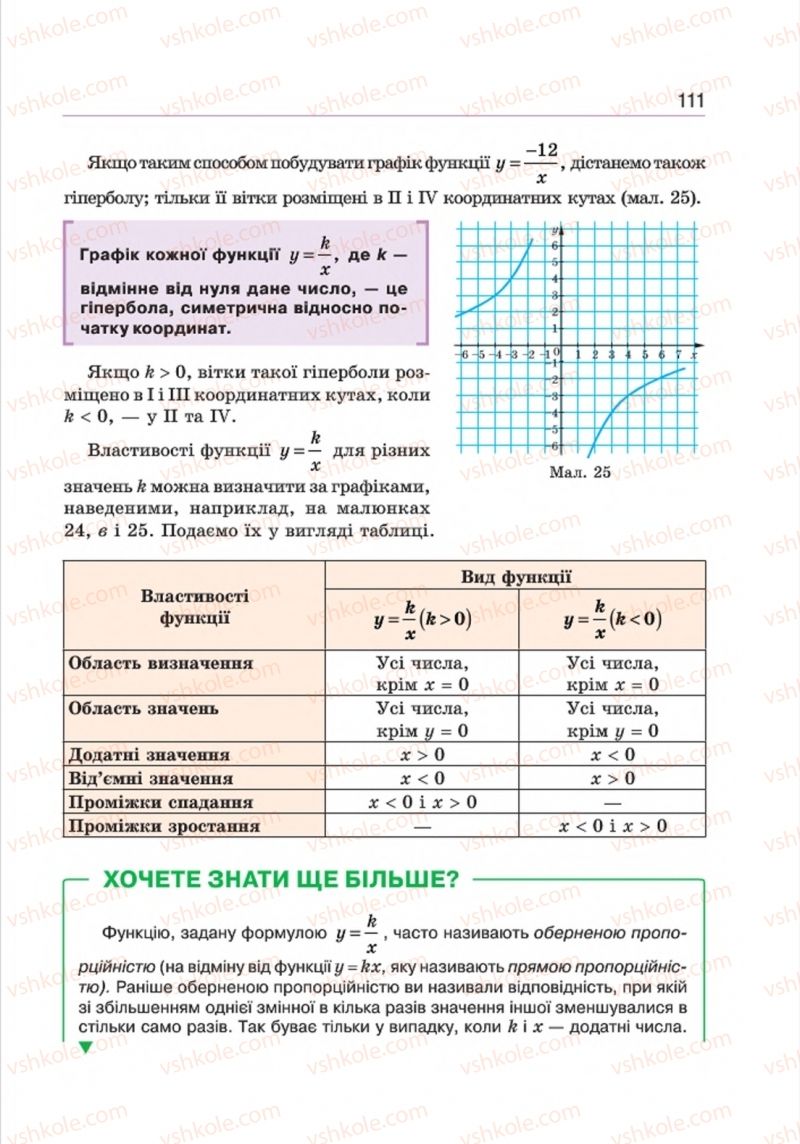 Страница 111 | Підручник Алгебра 8 клас Г.П. Бевз, В.Г. Бевз 2016