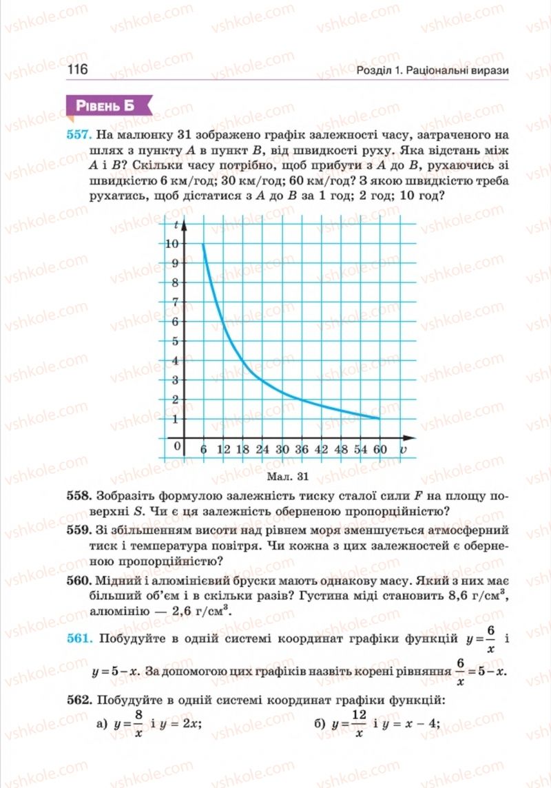Страница 116 | Підручник Алгебра 8 клас Г.П. Бевз, В.Г. Бевз 2016