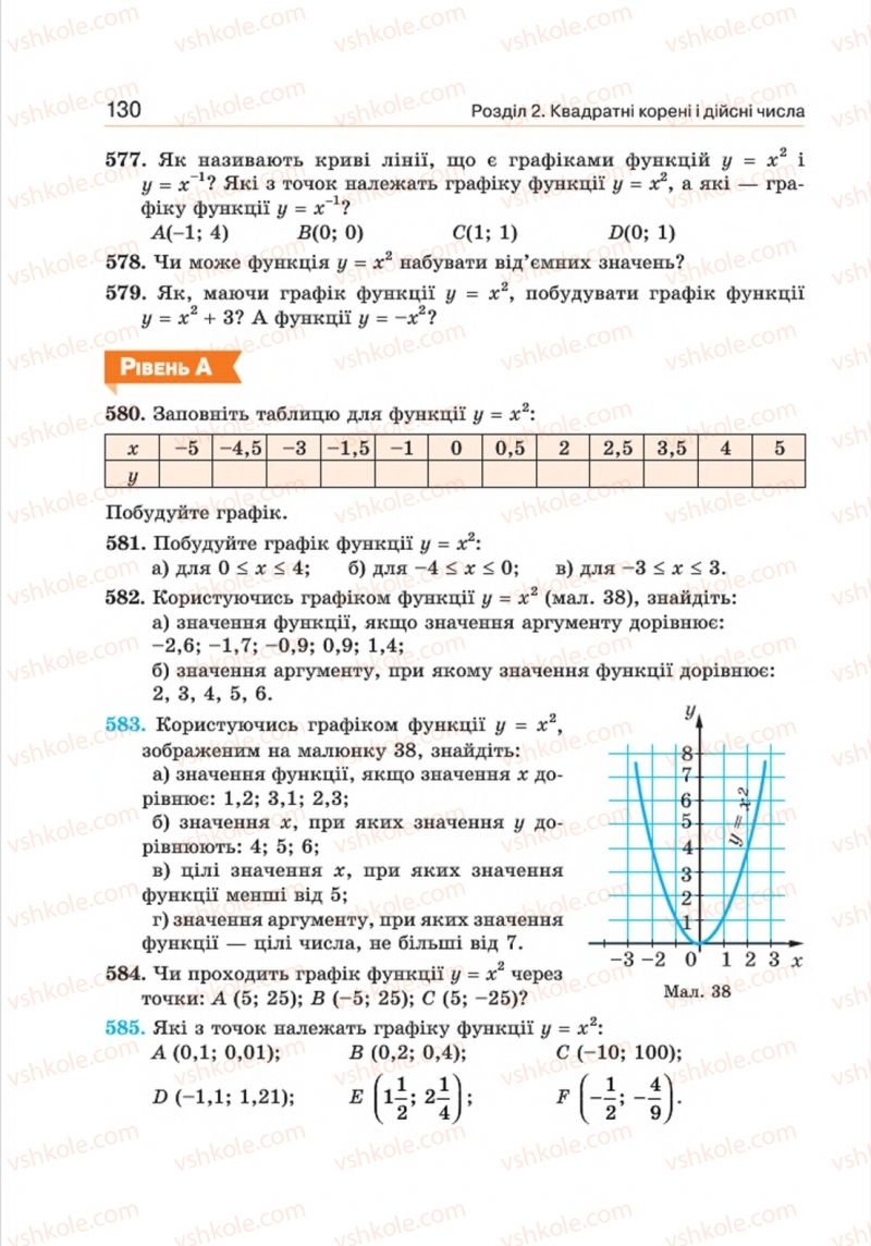 Страница 130 | Підручник Алгебра 8 клас Г.П. Бевз, В.Г. Бевз 2016