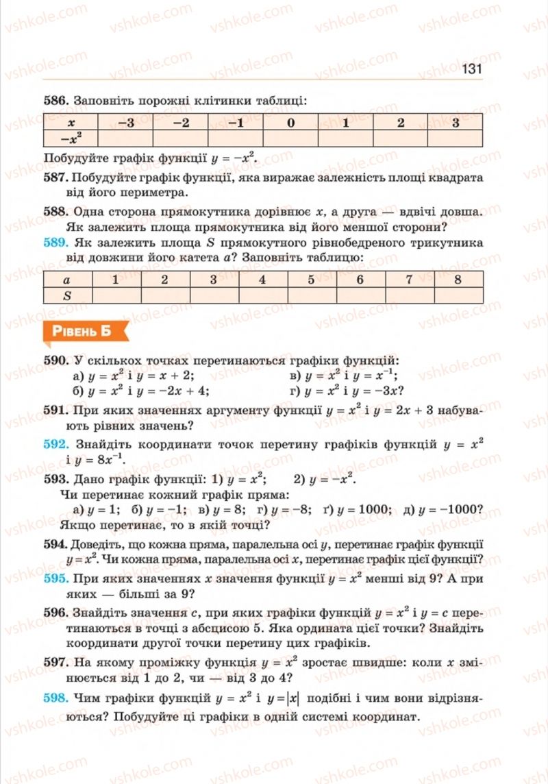 Страница 131 | Підручник Алгебра 8 клас Г.П. Бевз, В.Г. Бевз 2016