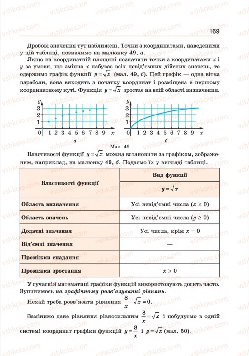 Страница 169 | Підручник Алгебра 8 клас Г.П. Бевз, В.Г. Бевз 2016