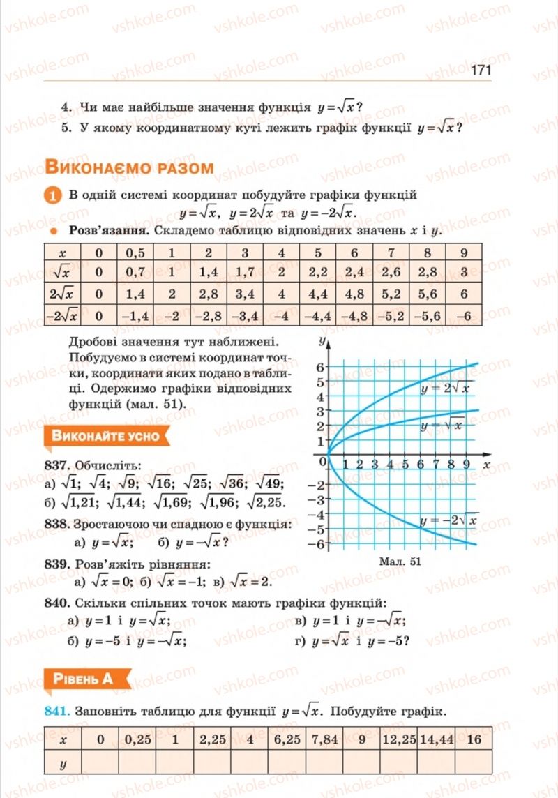 Страница 171 | Підручник Алгебра 8 клас Г.П. Бевз, В.Г. Бевз 2016