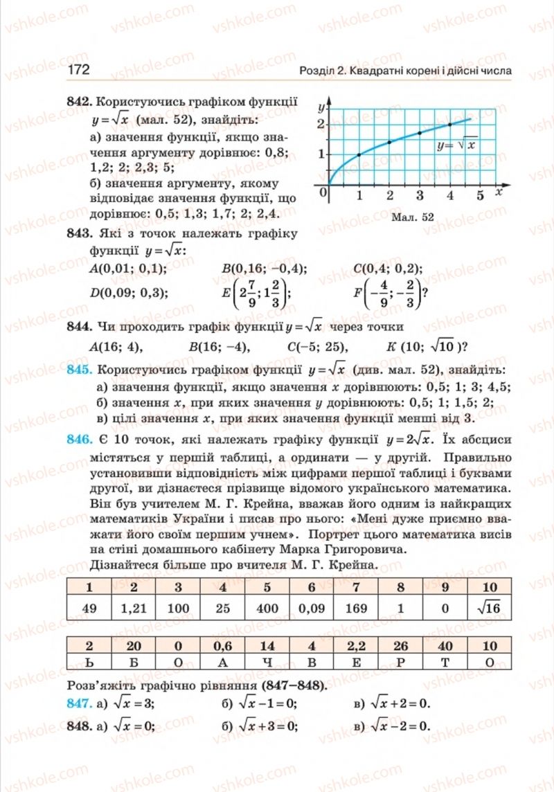 Страница 172 | Підручник Алгебра 8 клас Г.П. Бевз, В.Г. Бевз 2016