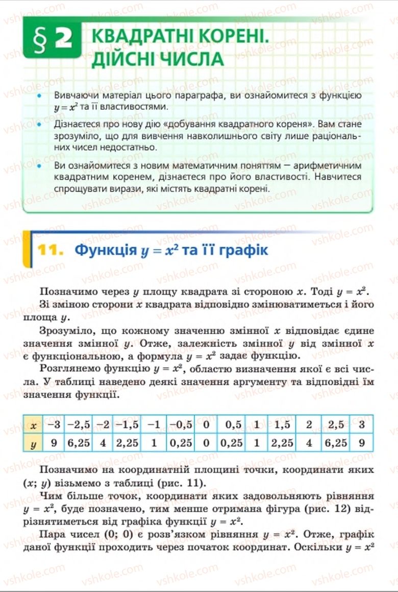 Страница 83 | Підручник Алгебра 8 клас А.Г. Мерзляк, В.Б. Полонський, M.С. Якір 2016