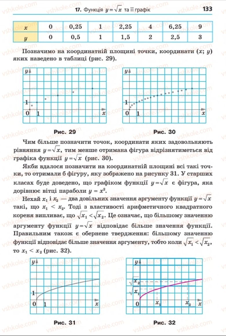 Страница 133 | Підручник Алгебра 8 клас А.Г. Мерзляк, В.Б. Полонський, M.С. Якір 2016