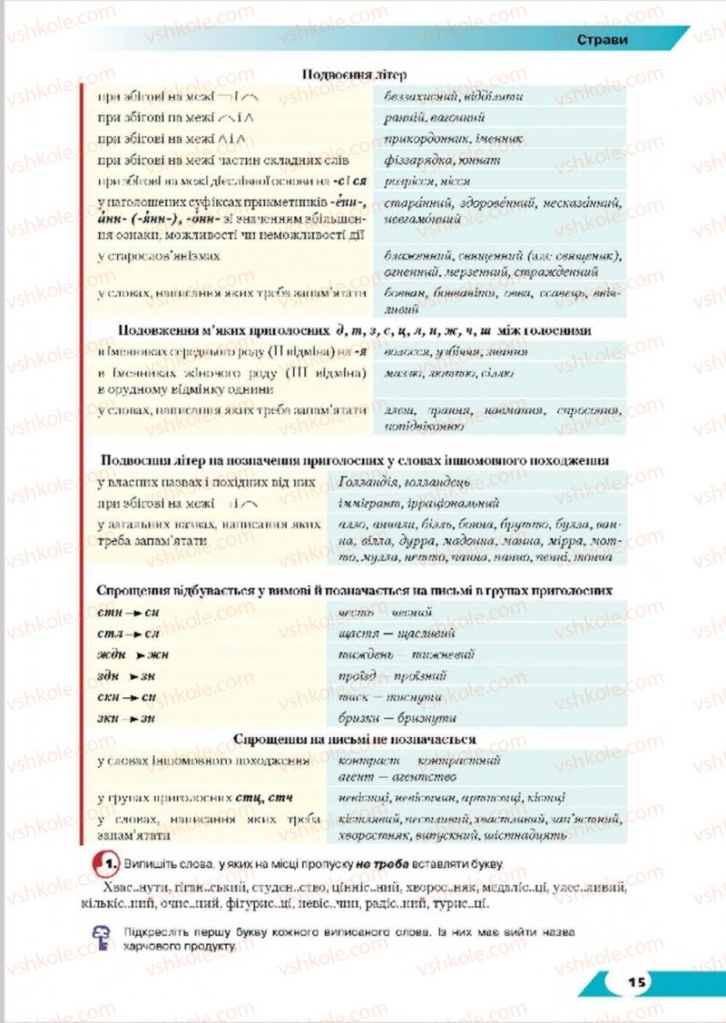 Страница 15 | Підручник Українська мова 8 клас О.М. Авраменко, Т.В. Борисюк, О.М. Почтаренко 2016