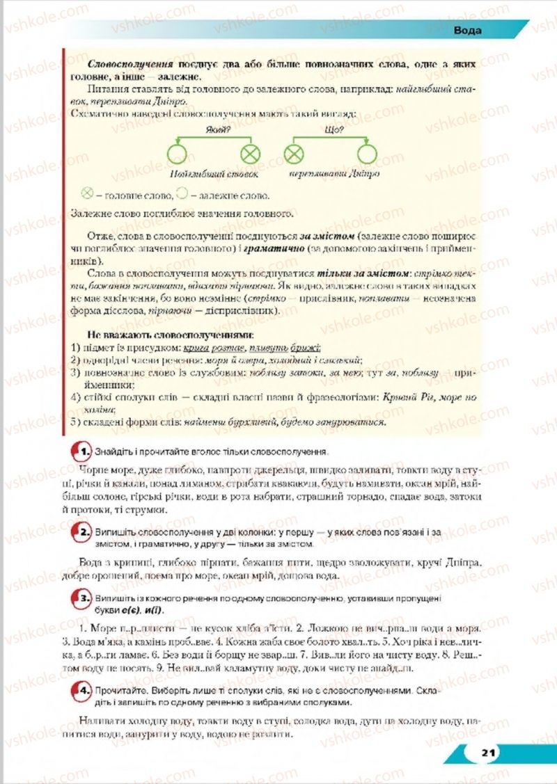 Страница 21 | Підручник Українська мова 8 клас О.М. Авраменко, Т.В. Борисюк, О.М. Почтаренко 2016