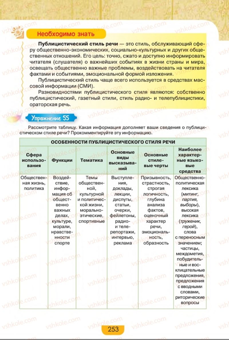 Страница 253 | Підручник Русский язык 8 клас Е.И. Быкова, Л.В. Давидюк, Е.Ф. Рачко 2016