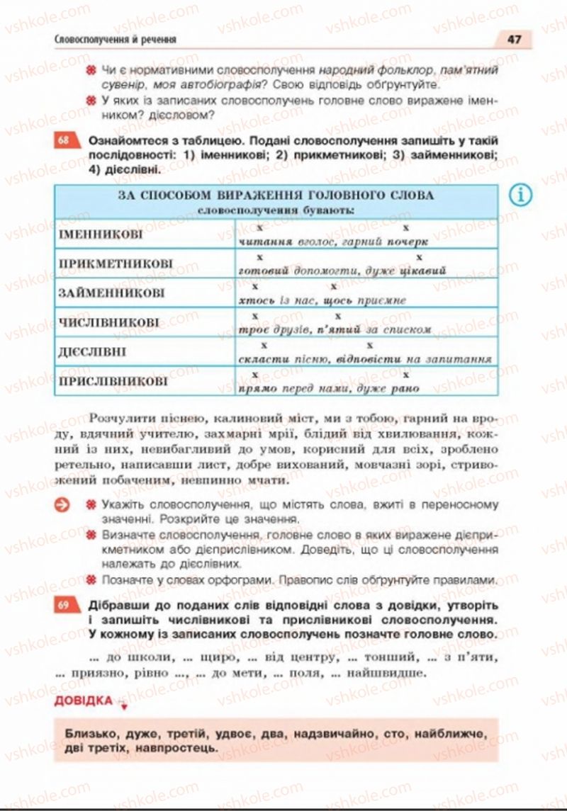 Страница 47 | Підручник Українська мова 8 клас О.П. Глазова 2016