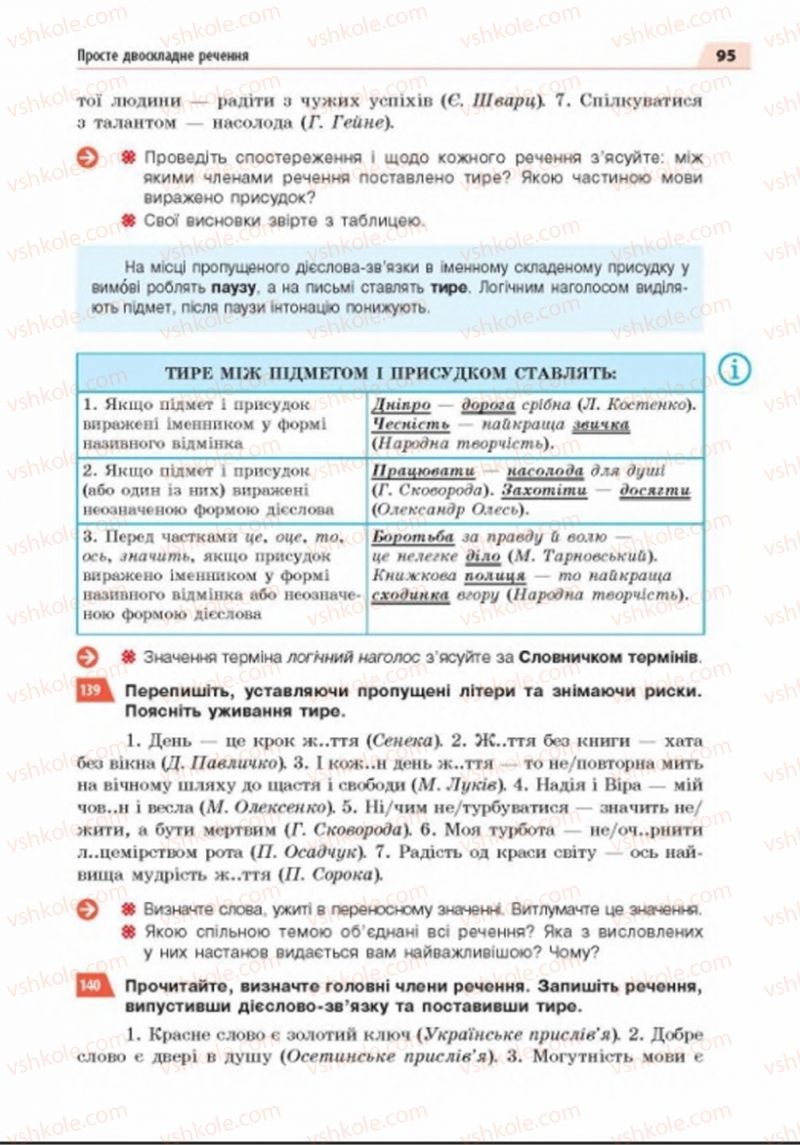 Страница 95 | Підручник Українська мова 8 клас О.П. Глазова 2016