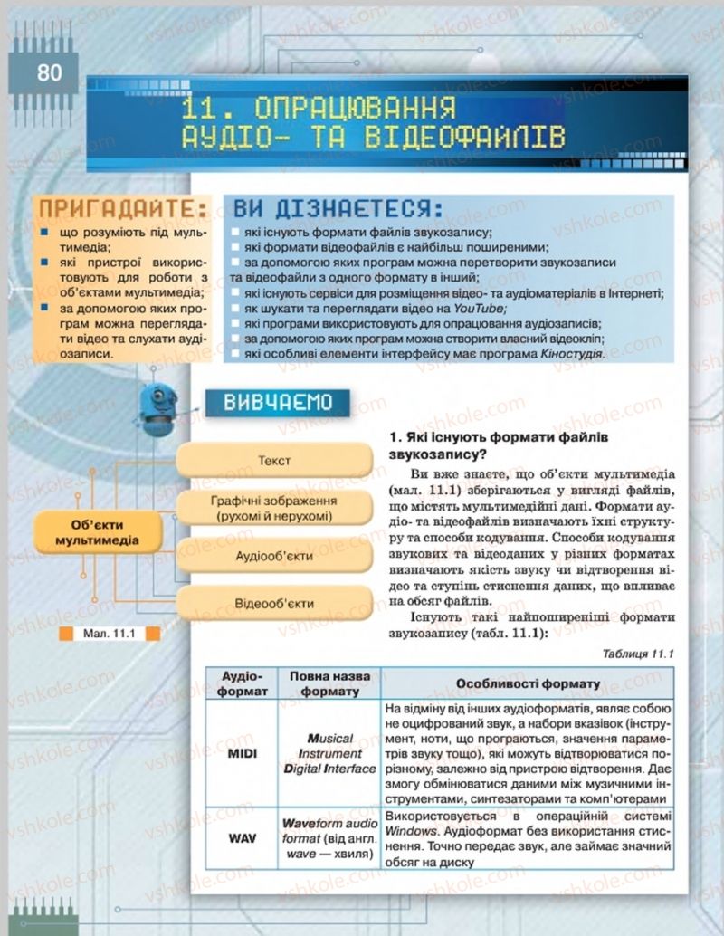 Страница 80 | Підручник Інформатика 8 клас Н.В. Морзе, О.В. Барна, В.П. Вембер 2016