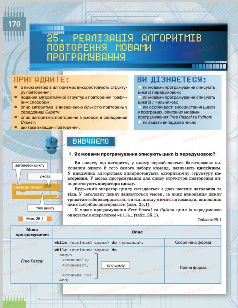 Страница 170 | Підручник Інформатика 8 клас Н.В. Морзе, О.В. Барна, В.П. Вембер 2016