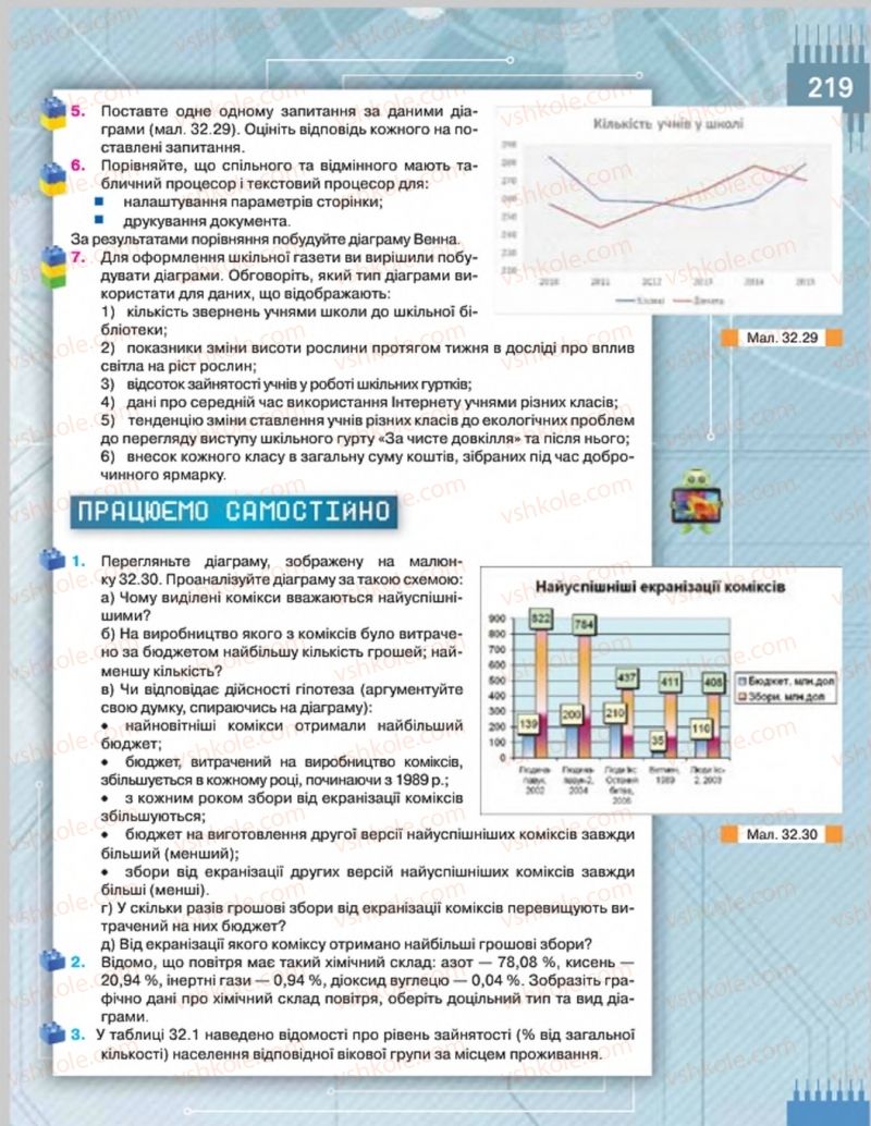 Страница 219 | Підручник Інформатика 8 клас Н.В. Морзе, О.В. Барна, В.П. Вембер 2016