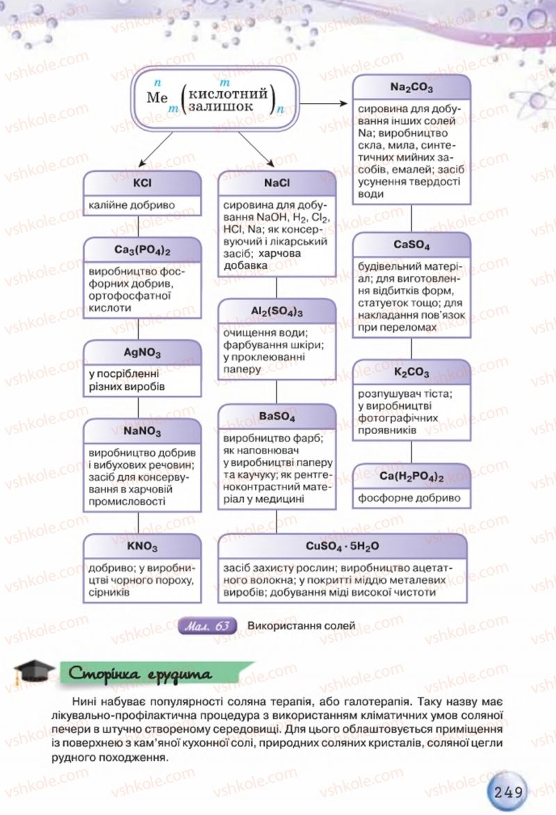 Страница 249 | Підручник Хімія 8 клас О.Г. Ярошенко 2016