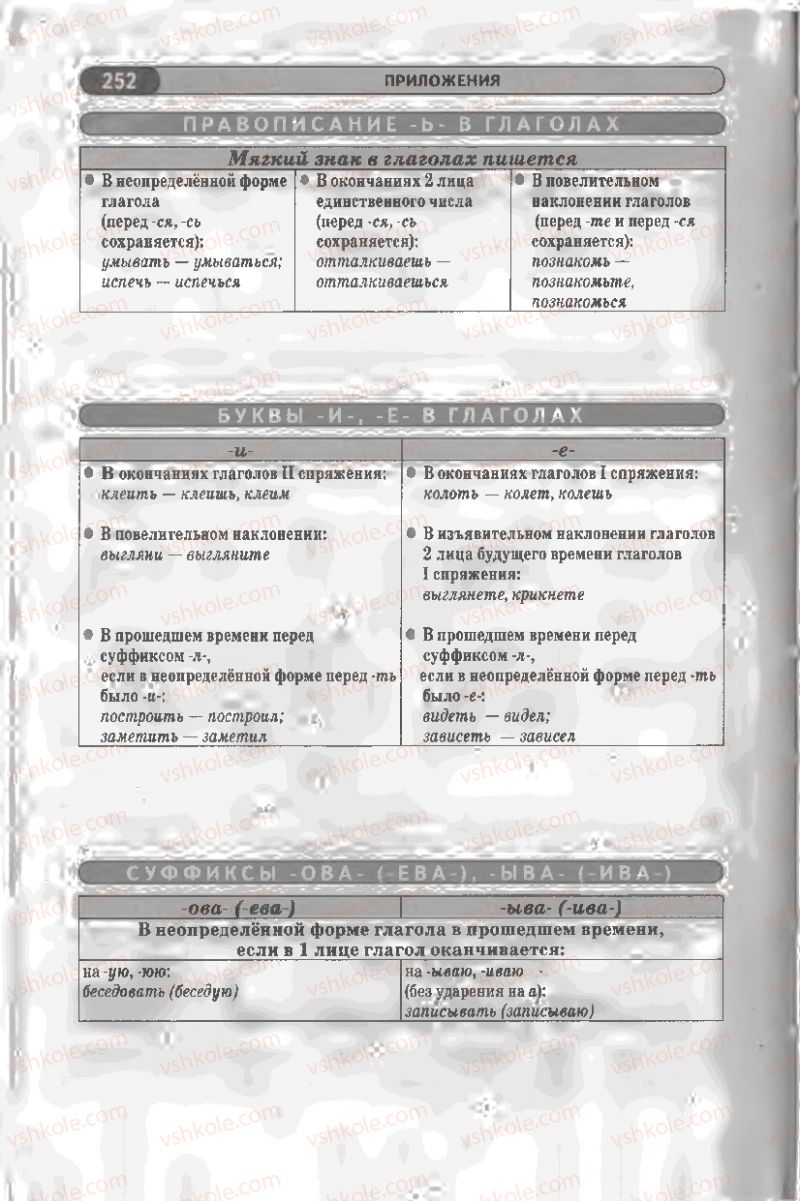 Страница 252 | Підручник Русский язык 8 клас Л.В Давидюк, В.И. Стативка 2008