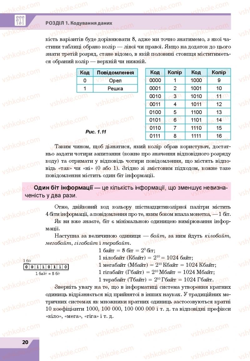 Страница 20 | Підручник Інформатика 8 клас О.П. Казанцева, І.В. Стеценкок 2016