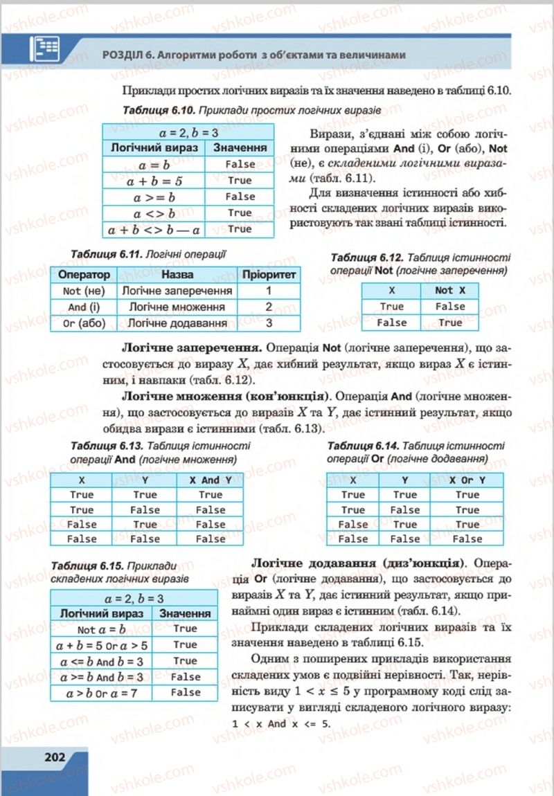 Страница 202 | Підручник Інформатика 8 клас О.П. Казанцева, І.В. Стеценкок 2016