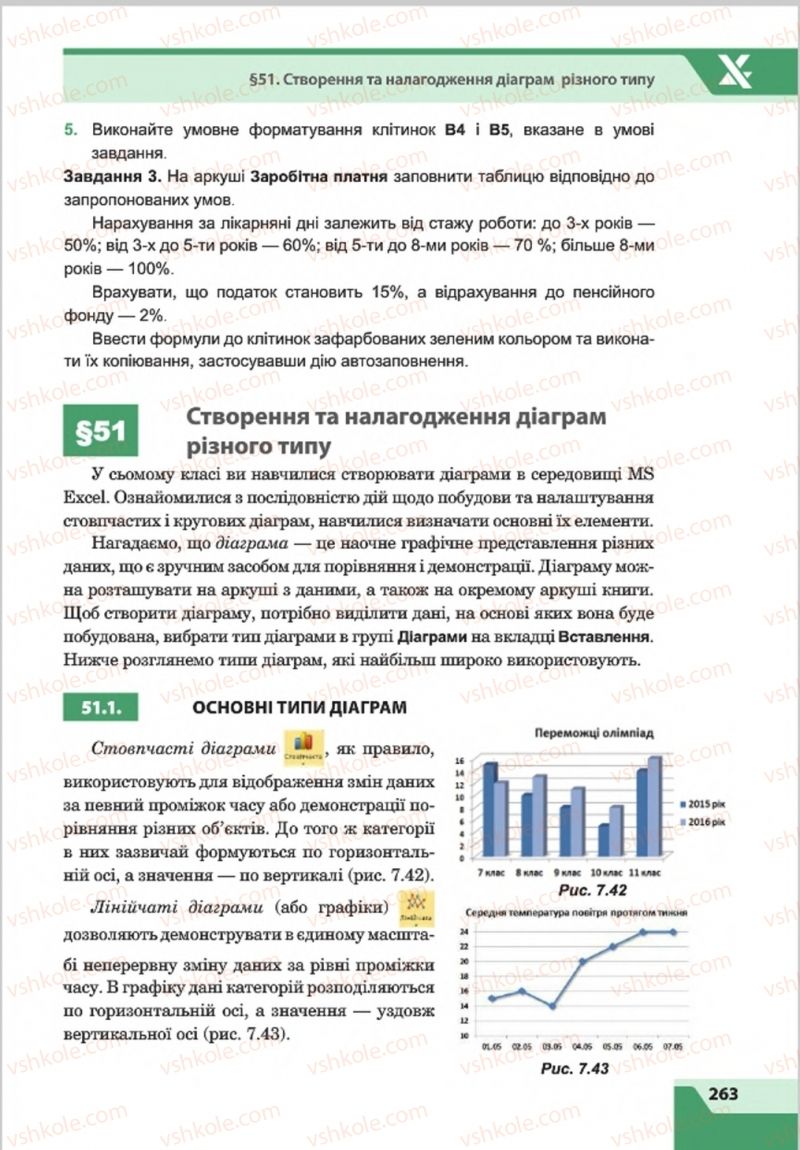 Страница 263 | Підручник Інформатика 8 клас О.П. Казанцева, І.В. Стеценкок 2016