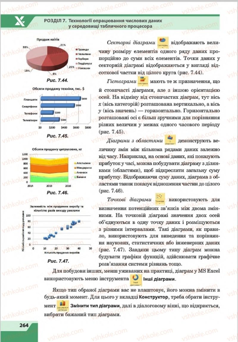 Страница 264 | Підручник Інформатика 8 клас О.П. Казанцева, І.В. Стеценкок 2016