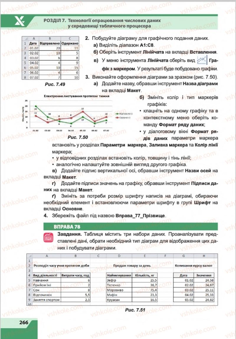 Страница 266 | Підручник Інформатика 8 клас О.П. Казанцева, І.В. Стеценкок 2016