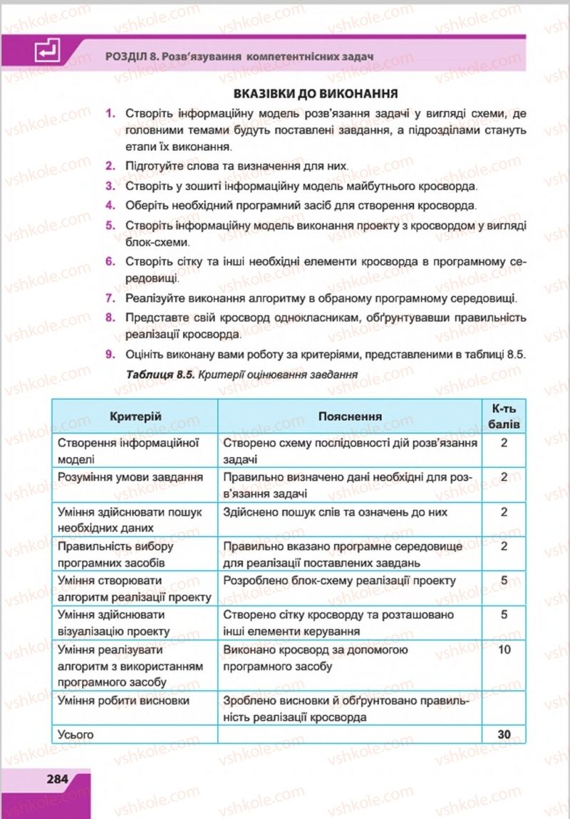 Страница 284 | Підручник Інформатика 8 клас О.П. Казанцева, І.В. Стеценкок 2016