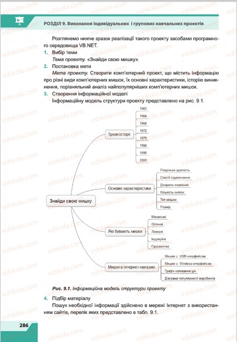 Страница 286 | Підручник Інформатика 8 клас О.П. Казанцева, І.В. Стеценкок 2016