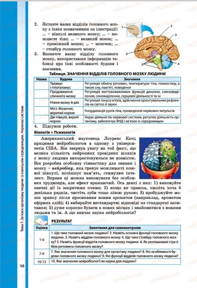 Страница 166 | Підручник Біологія 8 клас В.І. Соболь 2016