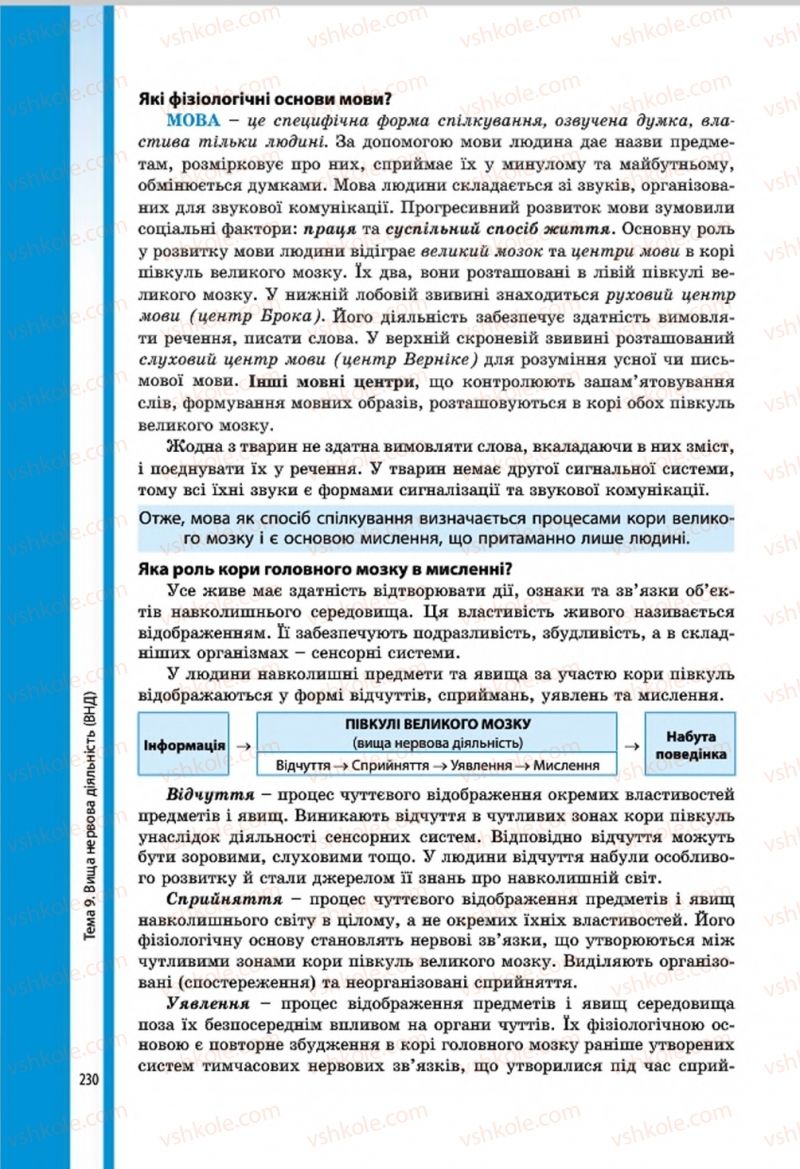 Страница 228 | Підручник Біологія 8 клас В.І. Соболь 2016
