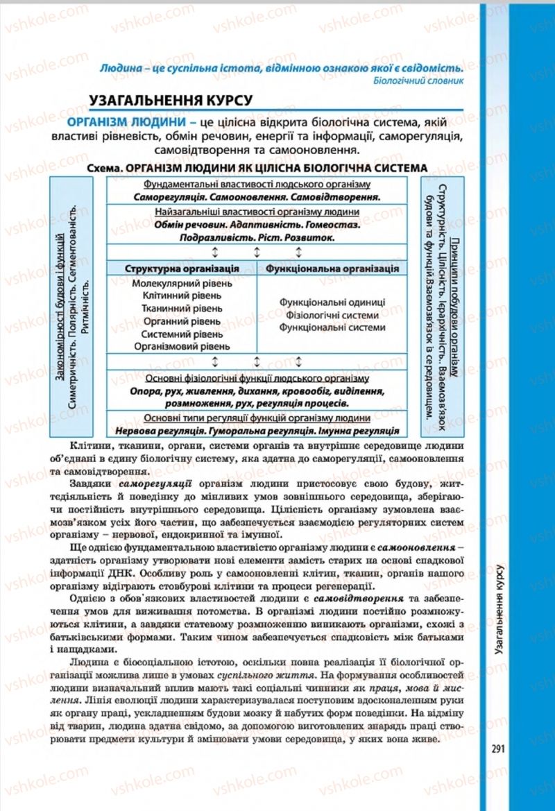 Страница 289 | Підручник Біологія 8 клас В.І. Соболь 2016