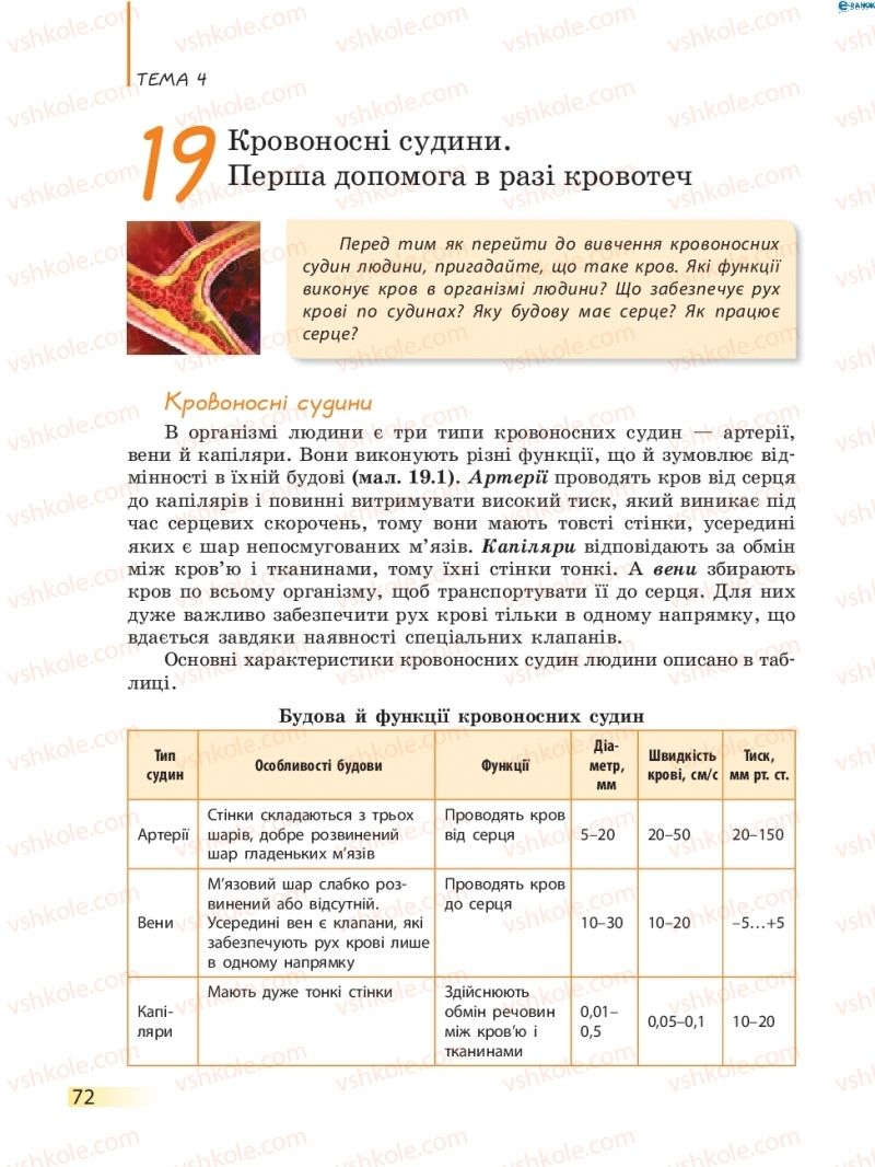 Страница 72 | Підручник Біологія 8 клас К.М. Задорожний 2016