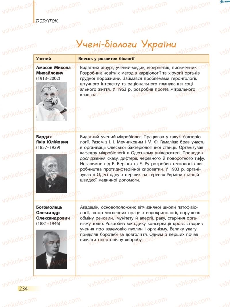 Страница 234 | Підручник Біологія 8 клас К.М. Задорожний 2016