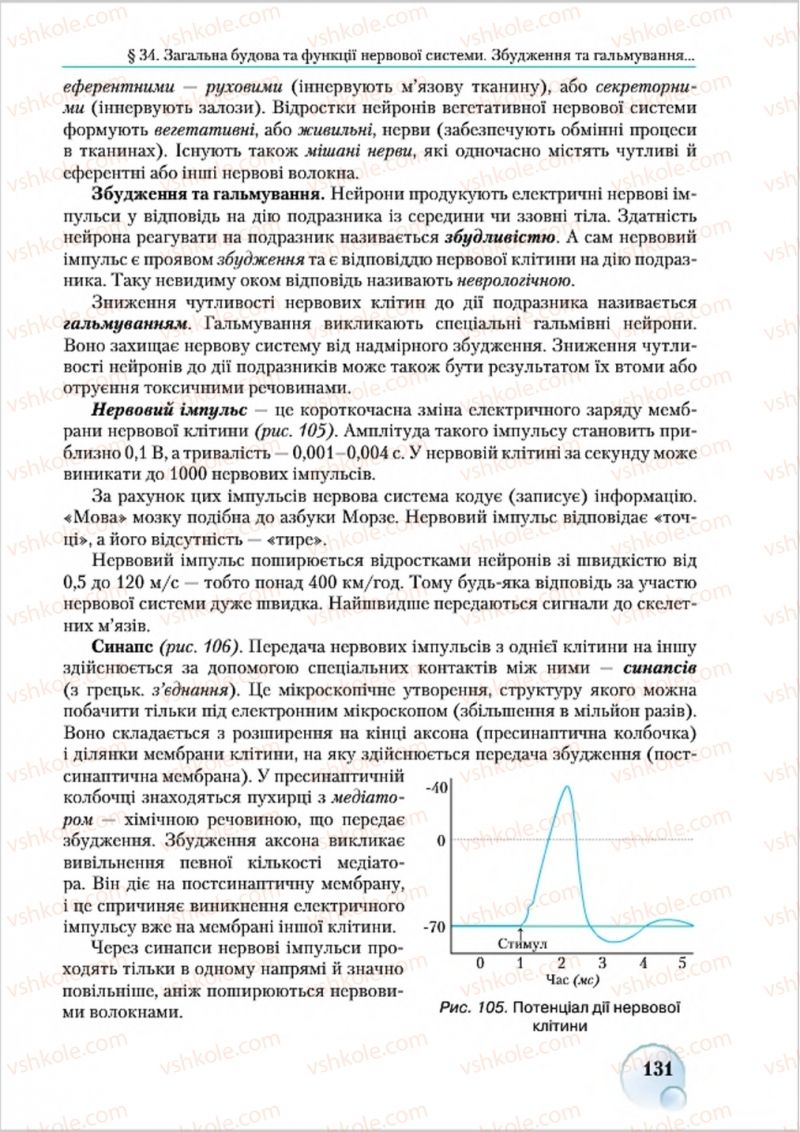 Страница 131 | Підручник Біологія 8 клас С.В. Страшко, Л.Г. Горяна, В.Г. Білик 2016