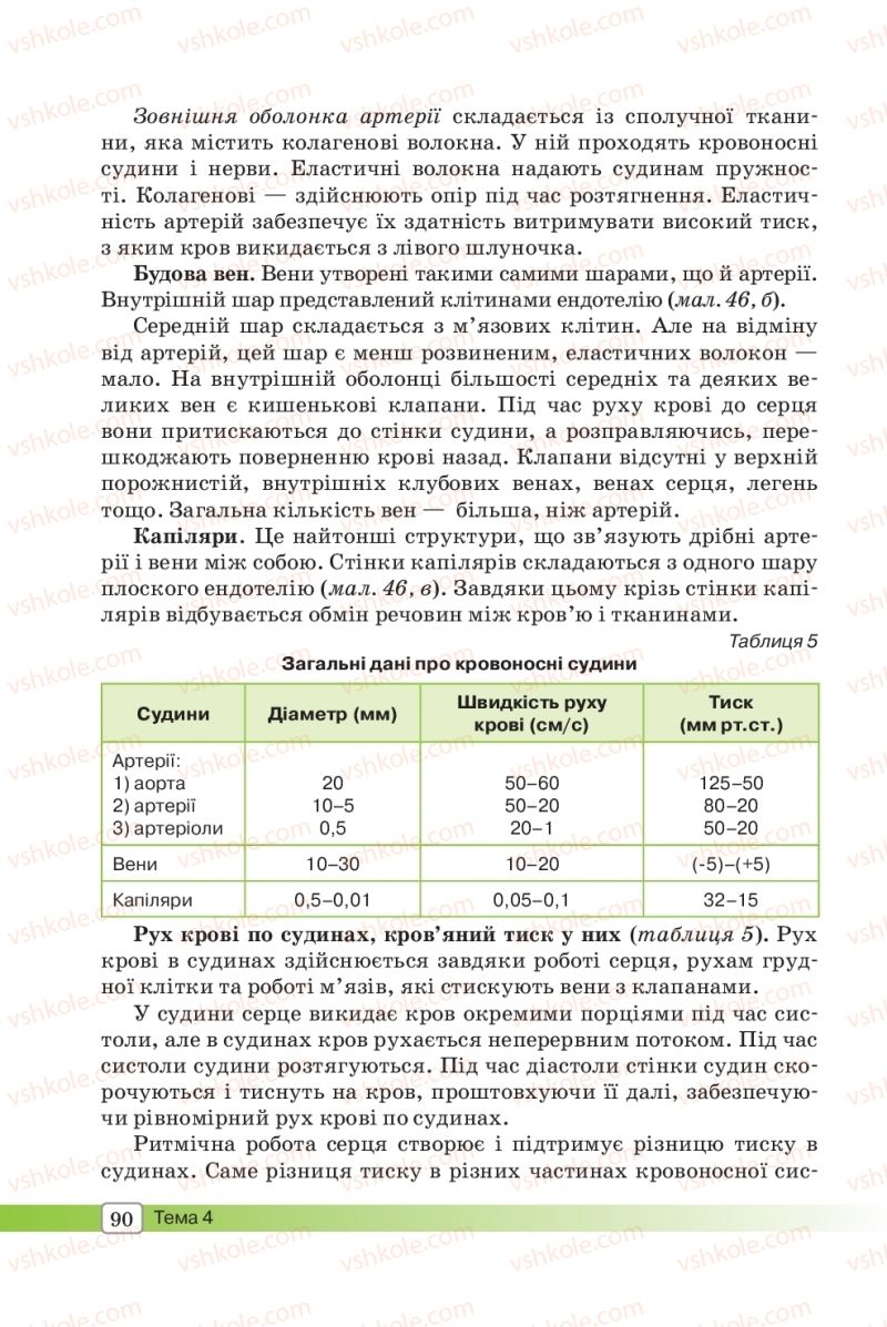Страница 90 | Підручник Біологія 8 клас О.В. Костильов, С.П. Яценко 2016