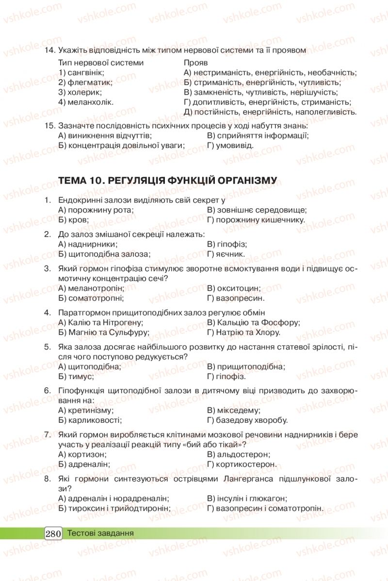 Страница 280 | Підручник Біологія 8 клас О.В. Костильов, С.П. Яценко 2016