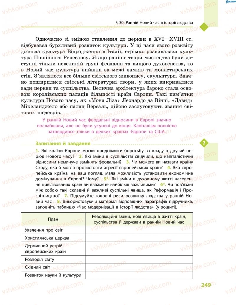 Страница 249 | Підручник Всесвітня історія 8 клас С.В. Д’ячков, С.Д. Литовченко 2016