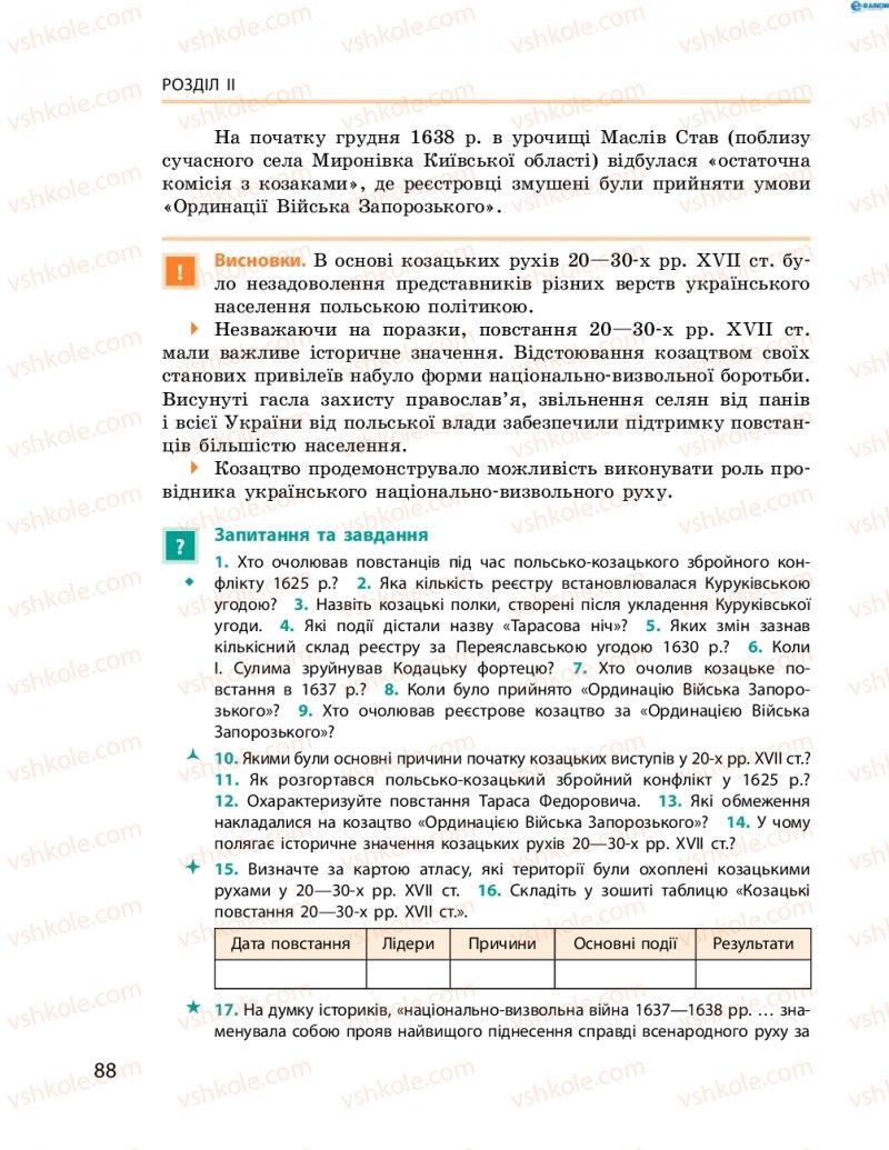 Страница 88 | Підручник Історія України 8 клас О.В. Гісем, О.О. Мартинюк 2016