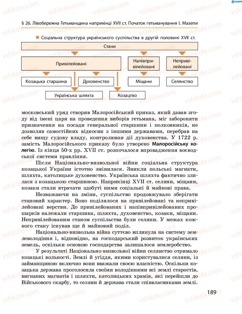 Страница 189 | Підручник Історія України 8 клас О.В. Гісем, О.О. Мартинюк 2016