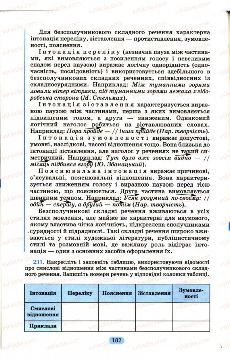 Страница 182 | Підручник Українська мова 9 клас М.І. Пентилюк, І.В. Гайдаєнко, А.І. Ляшкевич, С.А. Омельчук 2009