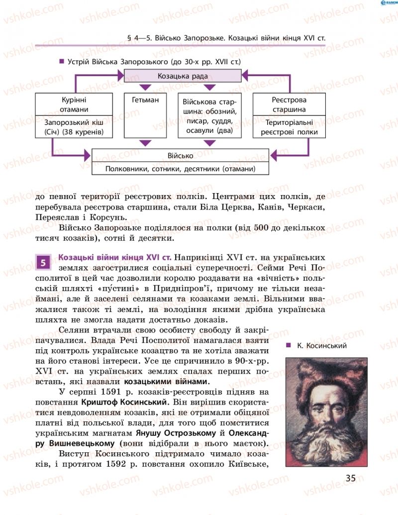 Страница 35 | Підручник Історія України 8 клас О.В. Гісем, О.О. Мартинюк 2016 Поглиблене вивчення