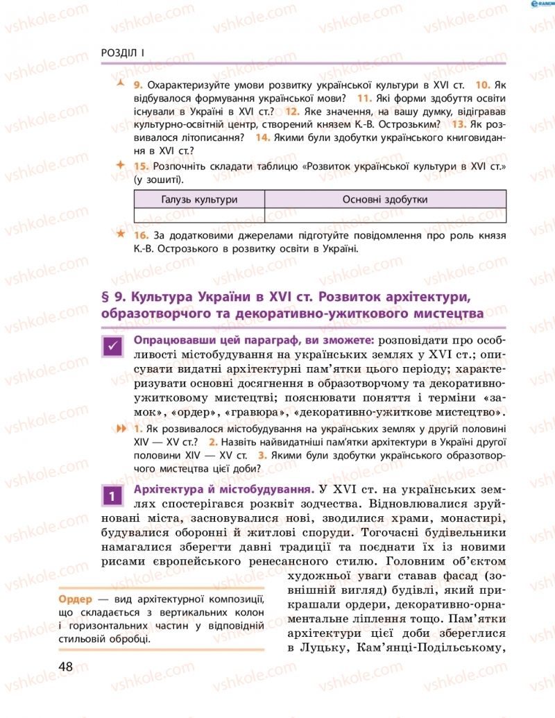 Страница 48 | Підручник Історія України 8 клас О.В. Гісем, О.О. Мартинюк 2016 Поглиблене вивчення
