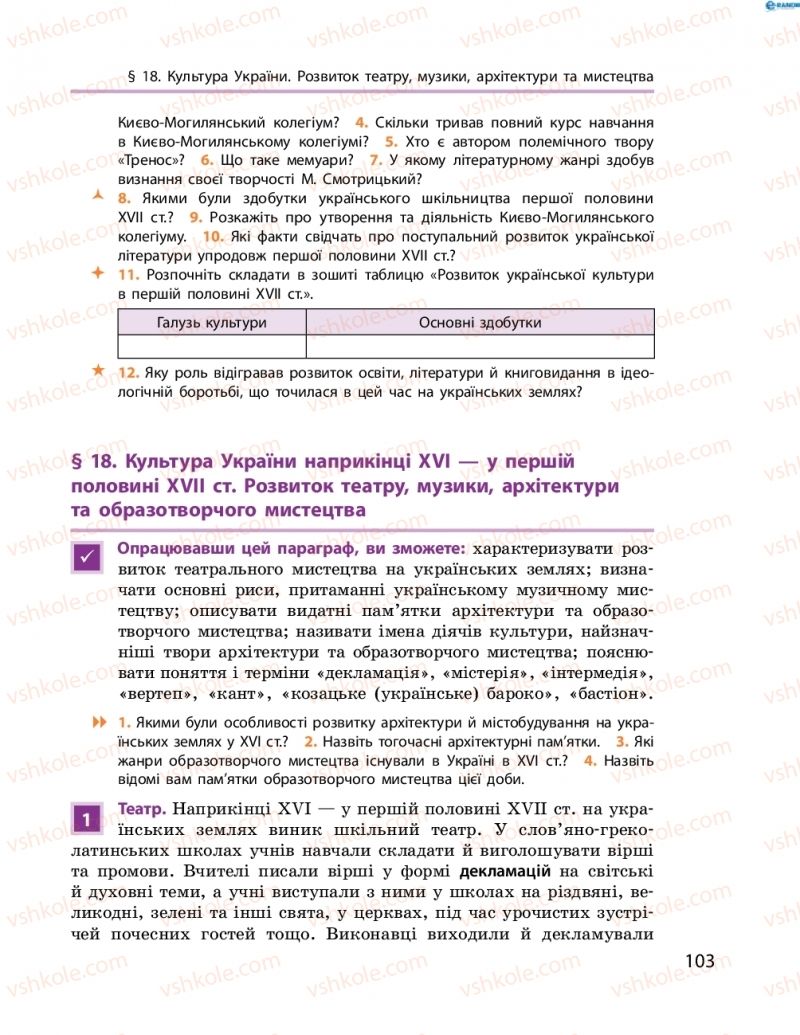 Страница 103 | Підручник Історія України 8 клас О.В. Гісем, О.О. Мартинюк 2016 Поглиблене вивчення