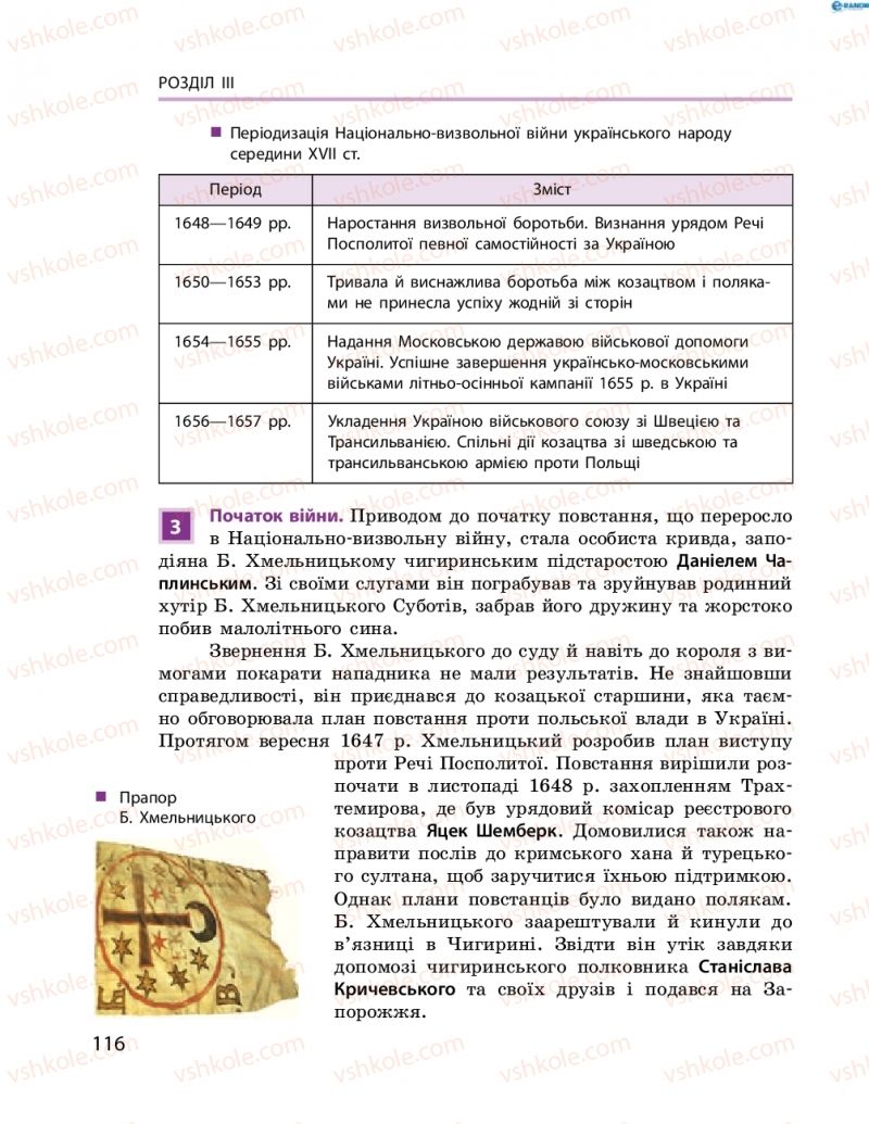 Страница 116 | Підручник Історія України 8 клас О.В. Гісем, О.О. Мартинюк 2016 Поглиблене вивчення